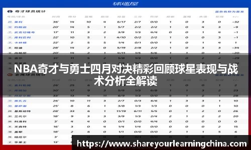 NBA奇才与勇士四月对决精彩回顾球星表现与战术分析全解读