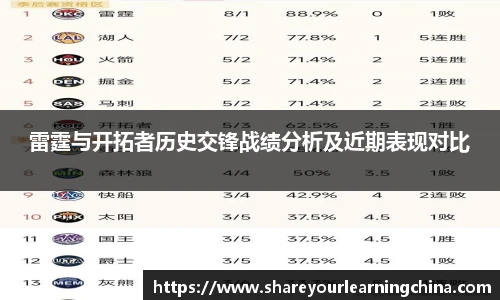 雷霆与开拓者历史交锋战绩分析及近期表现对比