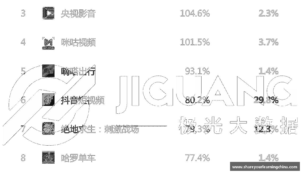 感受挑战，享受成长